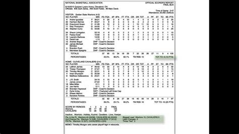How to Read a Basketball Box Score .